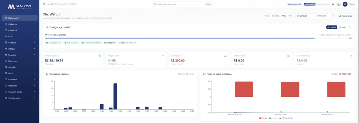 Dashboard do Manto ERP com vendas no período, margem bruta, inadimplência e fluxo de caixa projetado